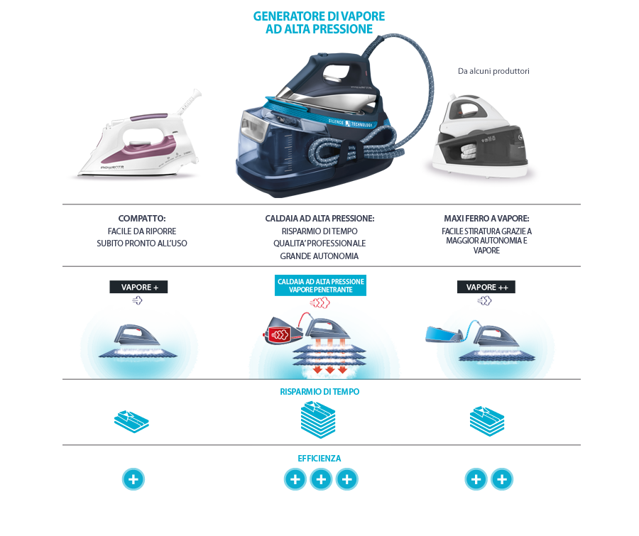 Silence steam ironing appliance