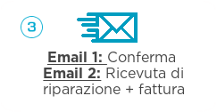 Réception de la confirmation de commande, du bon de réparation et de la facture
